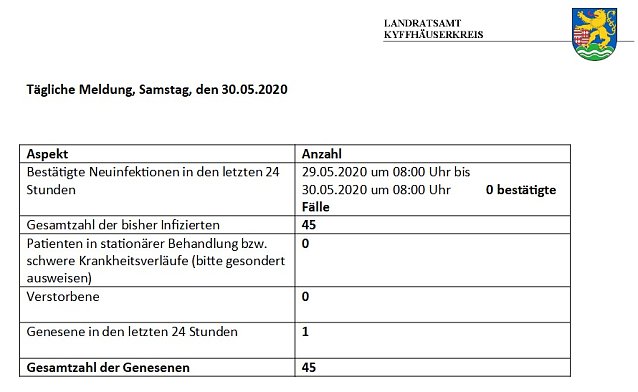 Bild: Kyffh&auml;userkreis Corona frei