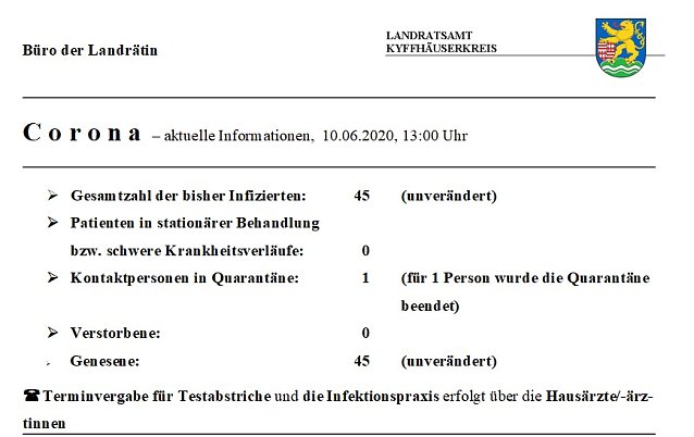 Bild: Nur noch ein Quarant&auml;nefall