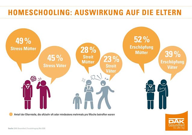 Bild: Rat bei Stress und Streit im Homeschooling