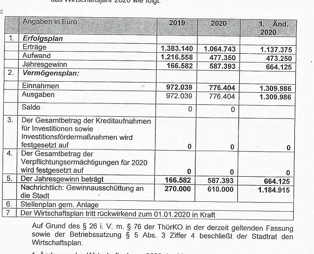 Bild: Versorgungsbetrieb