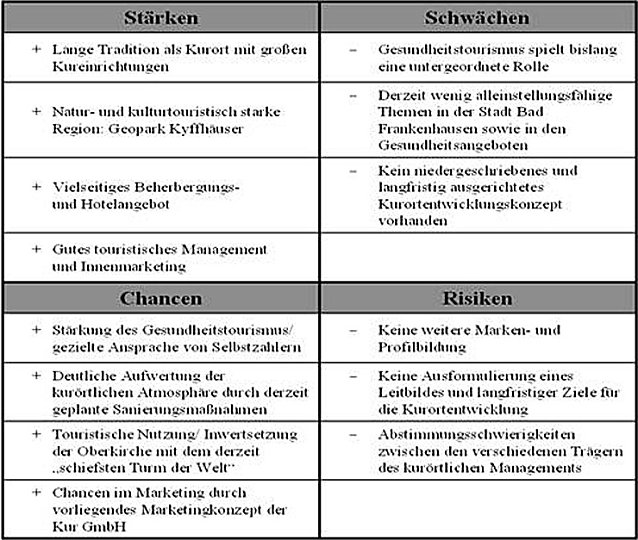 Bild: Kennzahlen Bad Frankenhausen