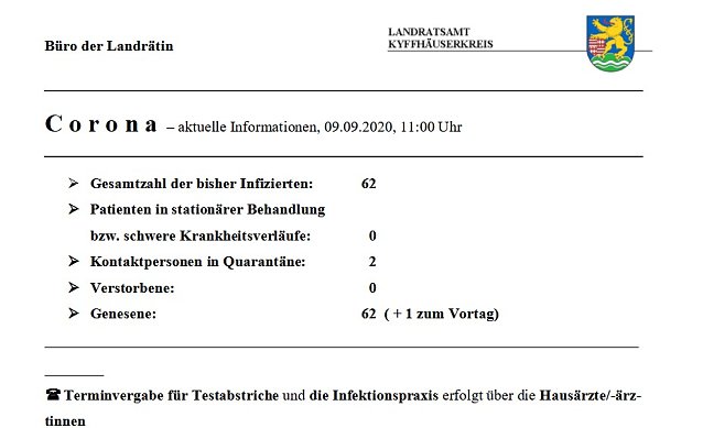 Bild: Keine infizierten Personen im Kyffh&auml;userkreis