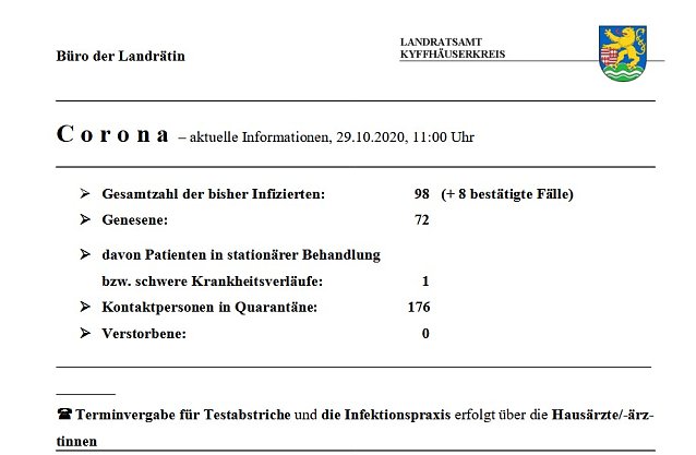 Bild: Anstieg der Infektionen um acht Neuerkrankungen