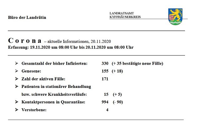 Bild: Corona: Trauriger Rekord bei Tagesanstieg