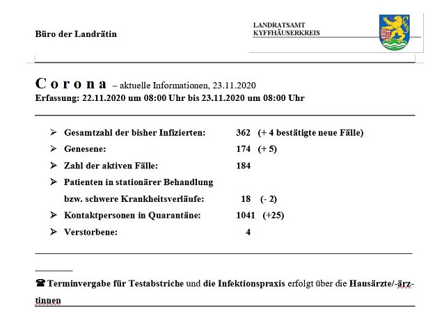 Bild: Corona: Lage im Landkreis beruhigt sich
