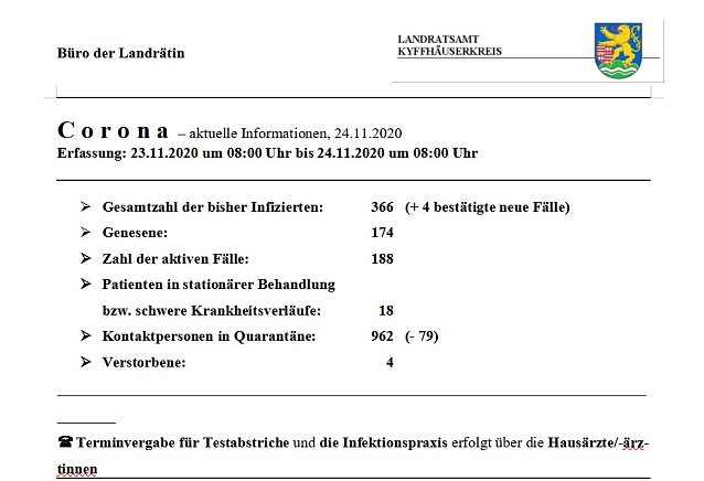 Bild: Vier weitere F&auml;lle / Kontaktpersonen gesunken