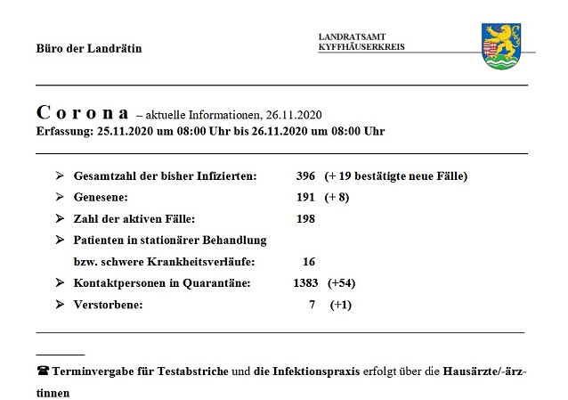Bild: Weiter starker Anstieg bei Corona-Infektionen
