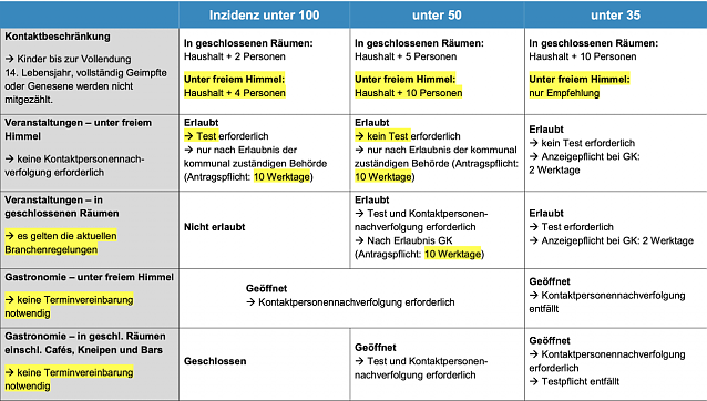 Bild: &Ouml;ffnungsschritte in Th&uuml;ringen ab 02. Juni