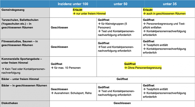 Bild: &Ouml;ffnungsschritte in Th&uuml;ringen ab 02. Juni