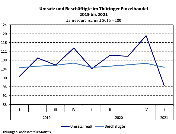 Bild: Statistik Autoindustrie
