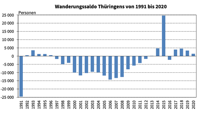 Bild: Statistik