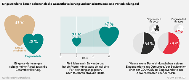 Bild: Grafik