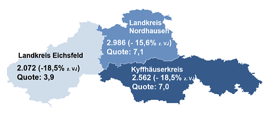 Bild: Arbeitslosenstatistk Juli 2021