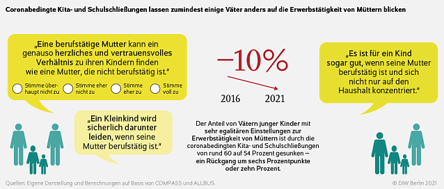 Bild: Grafik zur Studie