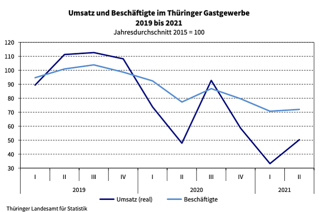 Bild: Grafik