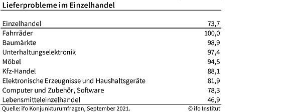 Bild: Statistik