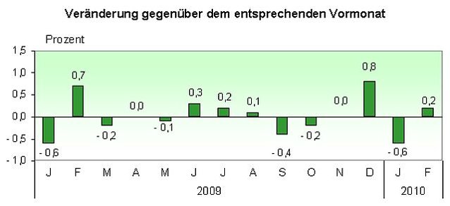 Bild: Grafik
