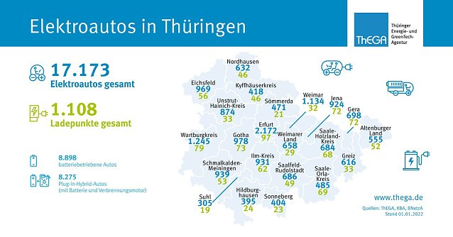 Bild: Elektroautos in Th&uuml;ringen