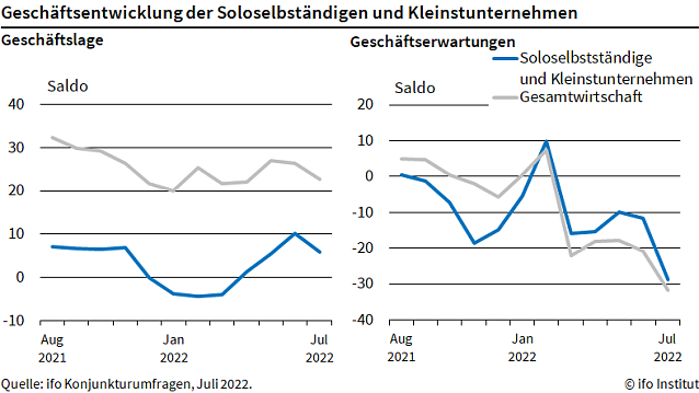 Bild: Statistik