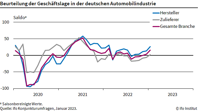 Bild: Statistik