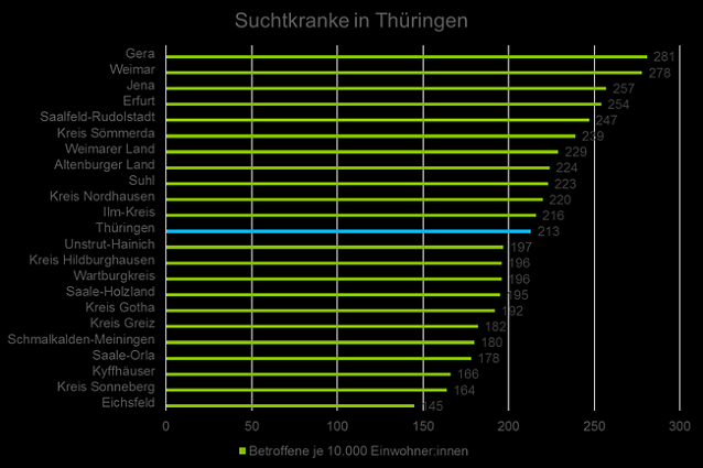 Bild: Suchtkranke in Th&uuml;ringen