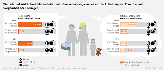 Bild: Grafik zur Studie