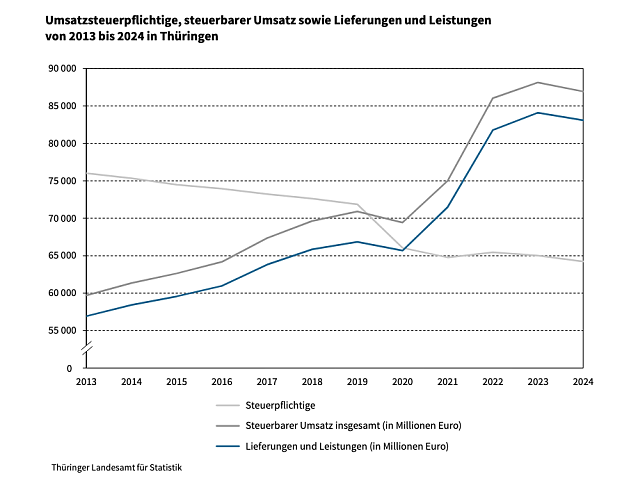 Bild: 