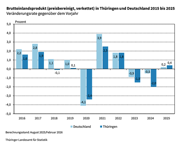 Bild: 