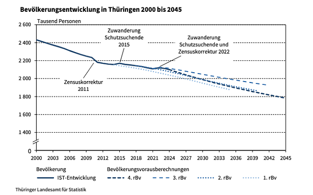 Bild: 