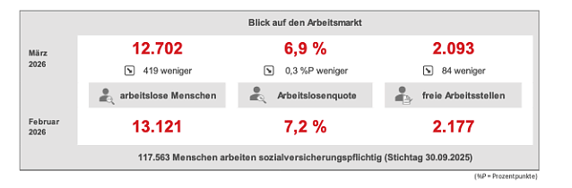 Bild: 