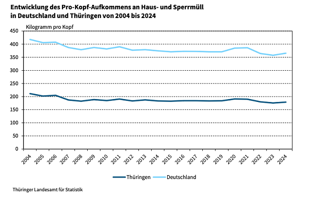Bild: 