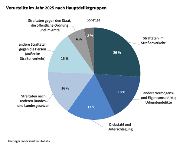 Bild: 