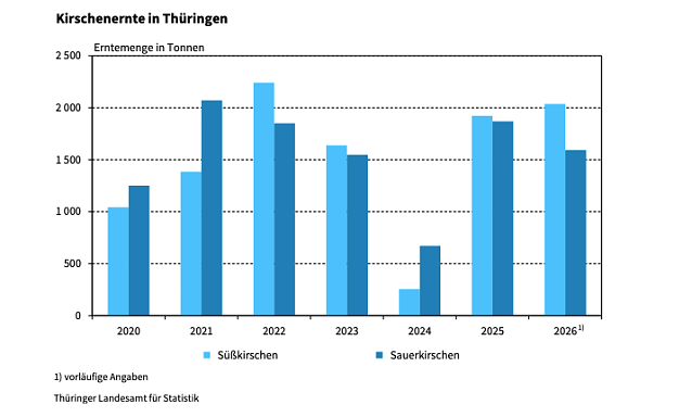 Bild: 