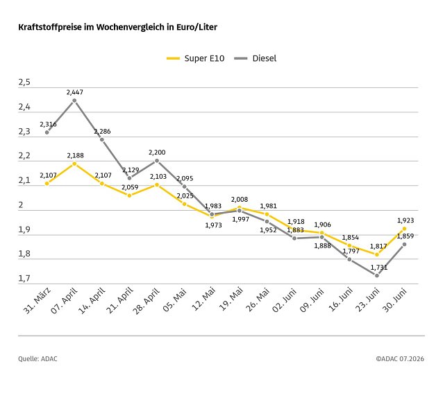 Bild: 