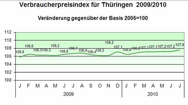Bild: Grafik