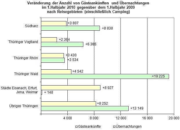 Bild: Grafik