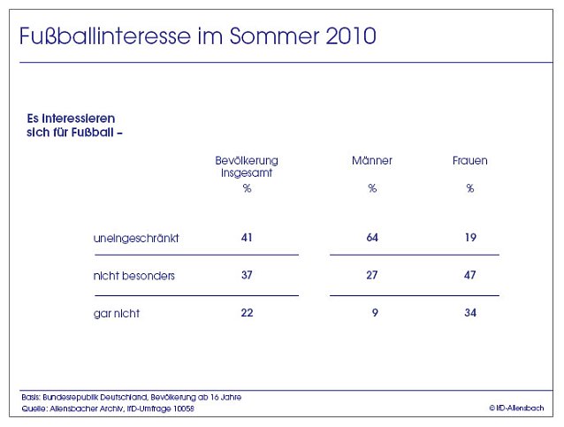 Bild: Grafik
