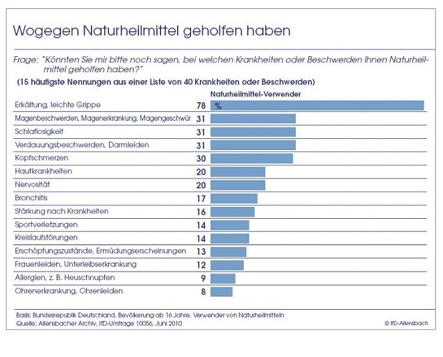 Bild: Schaubild 2