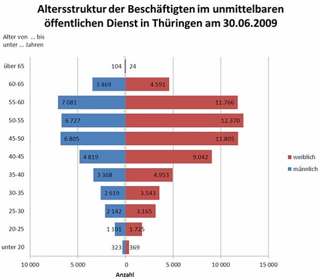 Bild: Grafik