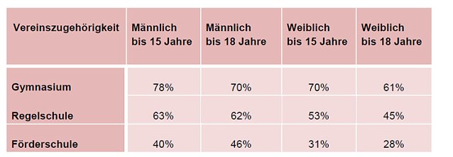 Bild: Gro&szlig;e Sch&uuml;lerbefragung durchgef&uuml;hrt 