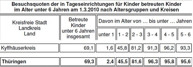 Bild: Besuchsquoten