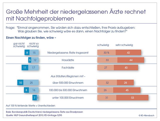 Bild: Grafik