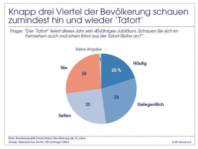 Bild: Grafik