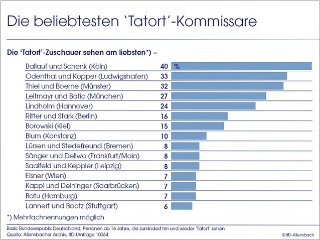 Bild: Grafik