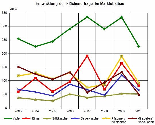 Bild: Grafik