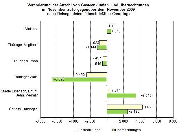 Bild: Grafik