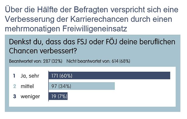 Bild: Grafik