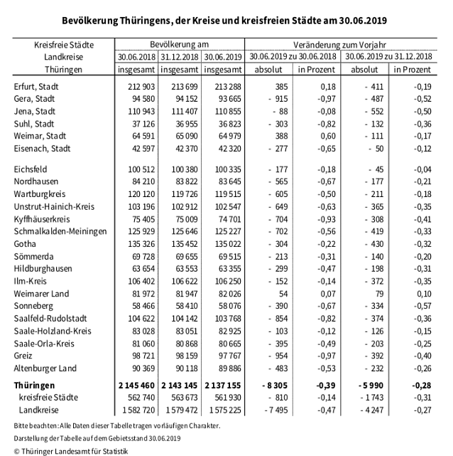 Bild: statistik