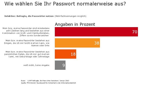 Bild: Grafik