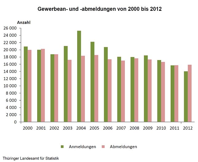 Bild: Grafik